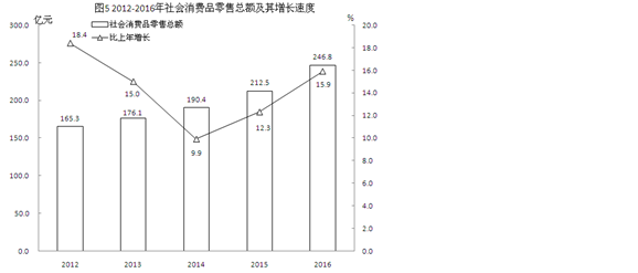 泉州市豐澤區2016年國民經濟和社會發展統計公報
